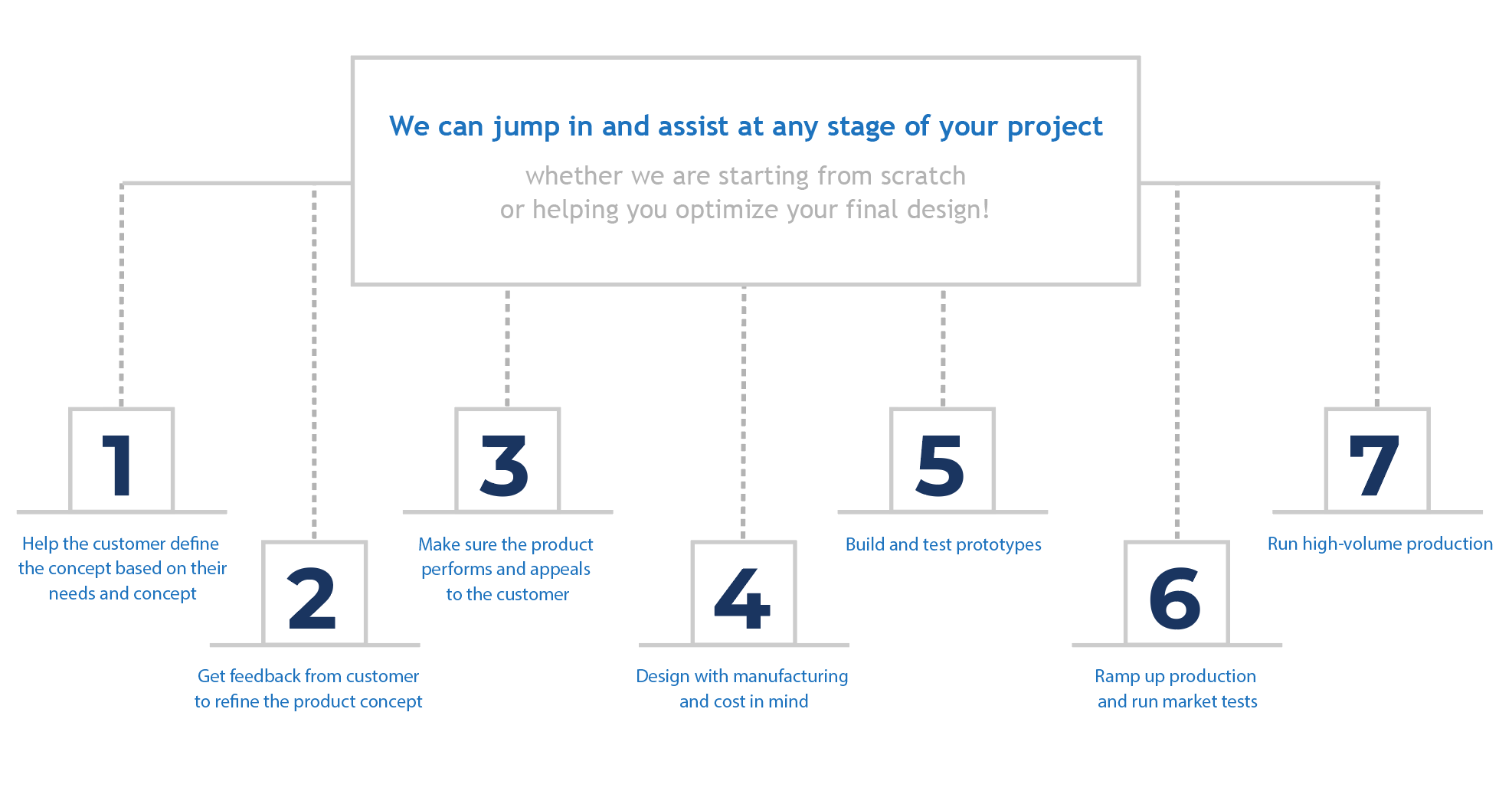 Medical CNC Machining